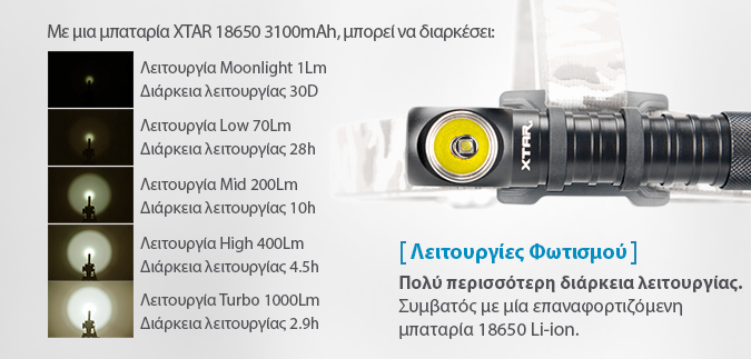XTAR H3 headlamp slideshow 03